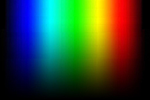 LED Color Spectrum